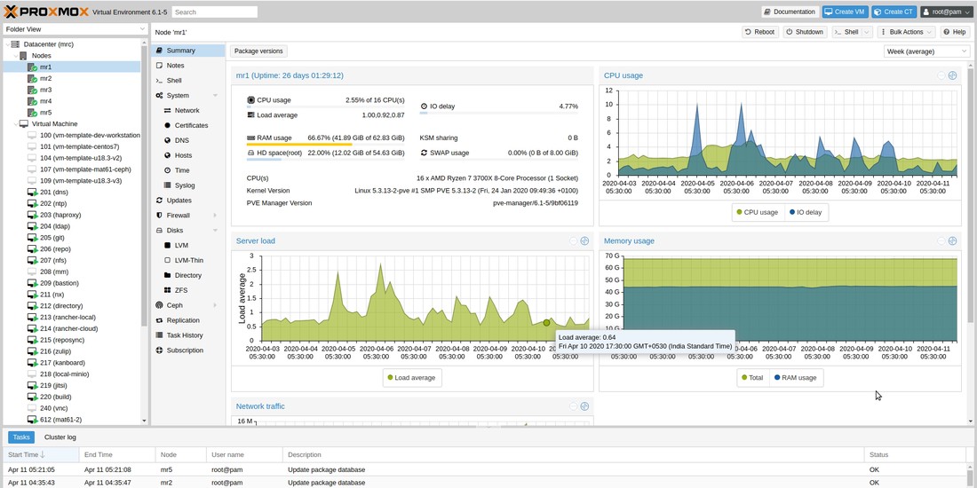 Proxmox's Web based Control Center